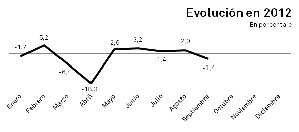 Indicador del Comercio de Moda
